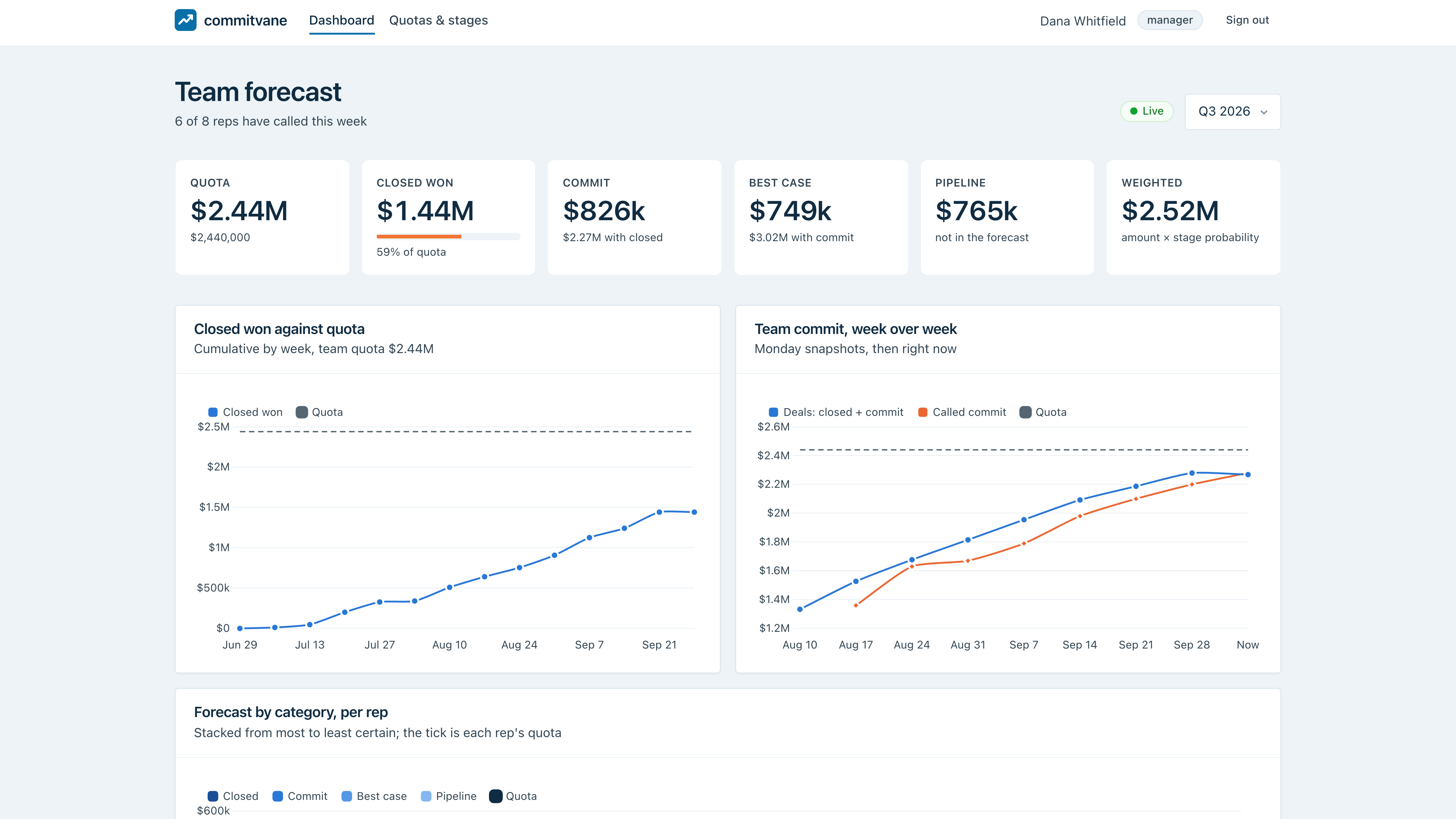 Commitvane: weekly forecast calls and pipeline charts for a sales team