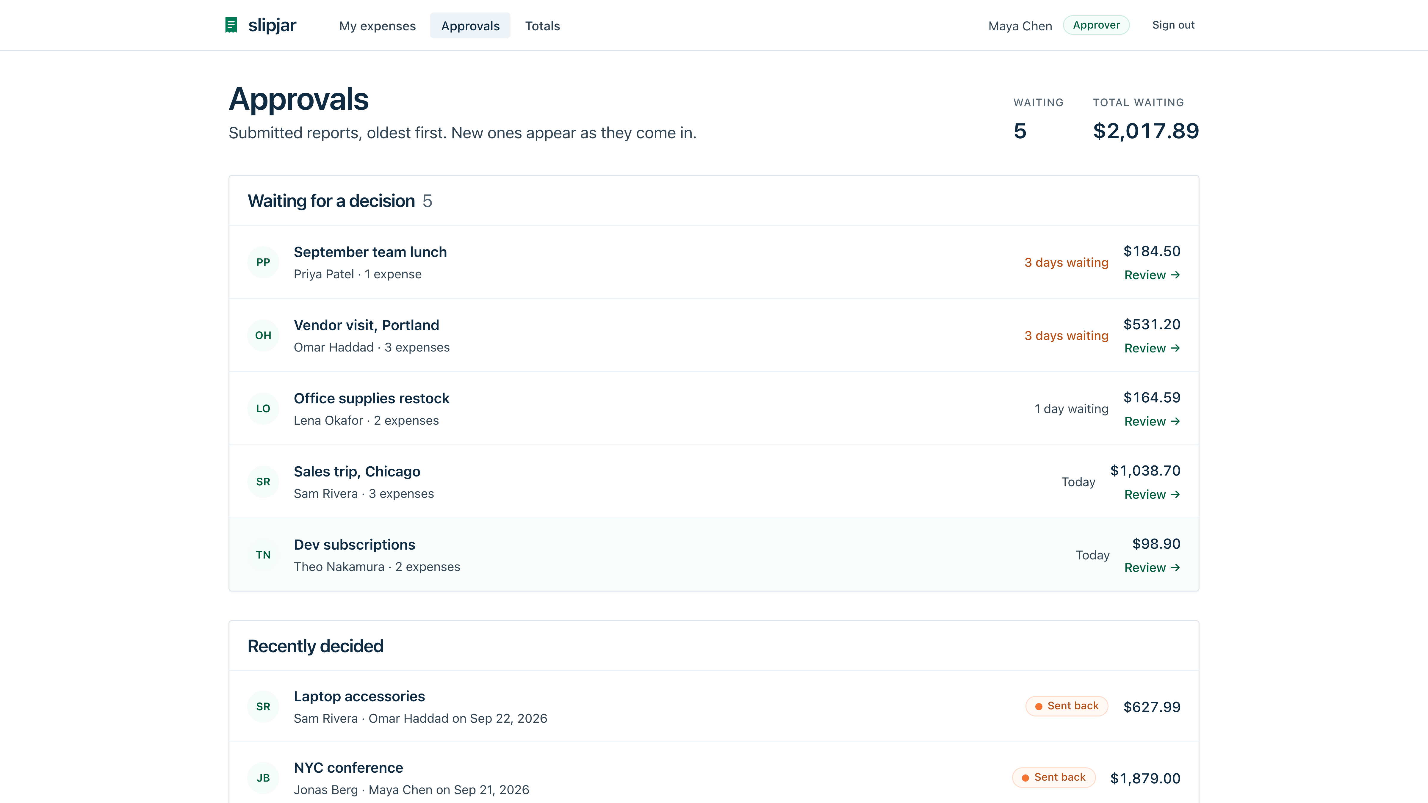 Slipjar: expense reports with receipt photos for a small company