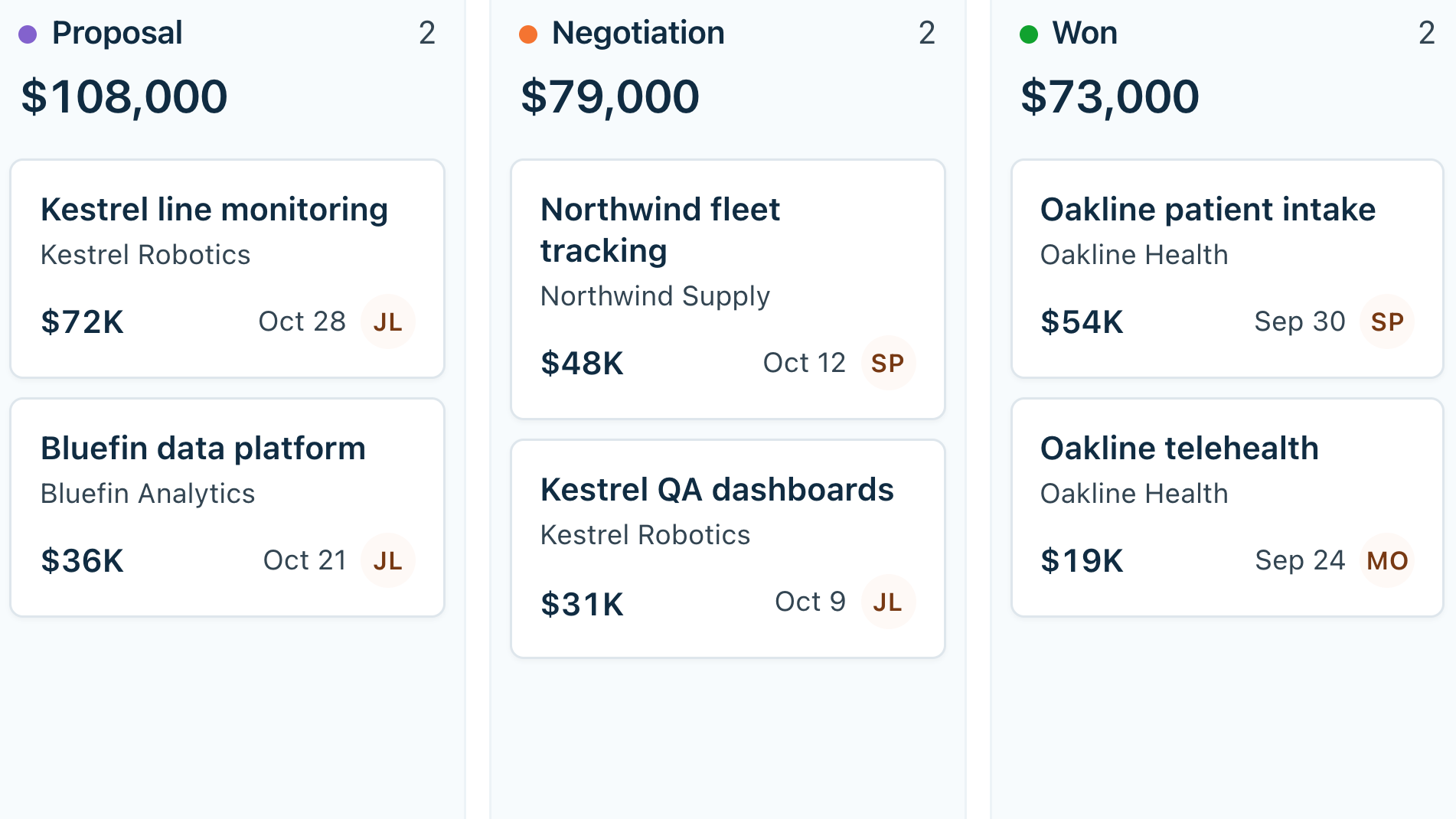 Screenshot of A CRM with a live pipeline board, built by Claude Code on Elements