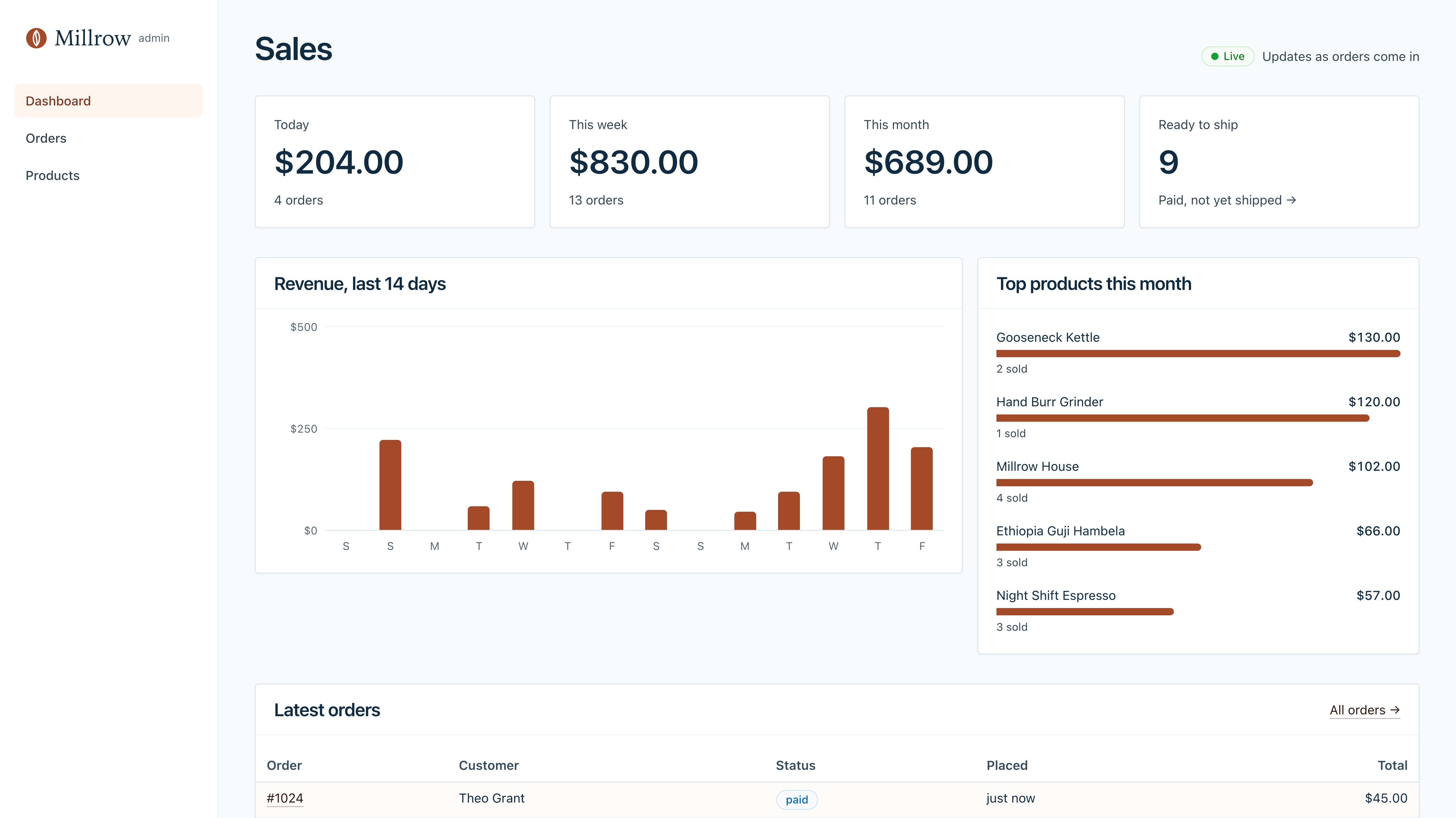 Millrow: an online store for a small coffee roaster