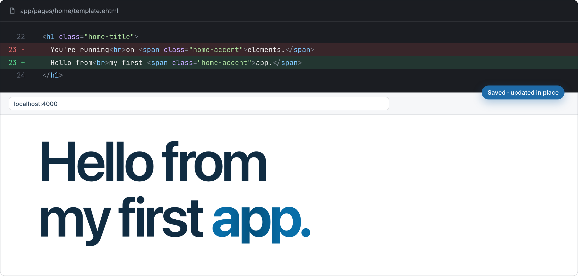 The home page template with line 23 changed from You're running on elements. to Hello from my first app., shown as a diff, and below it the page at localhost:4000 already showing the new heading, Hello from my first app.